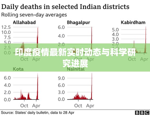 印度疫情最新实时动态与科学研究进展