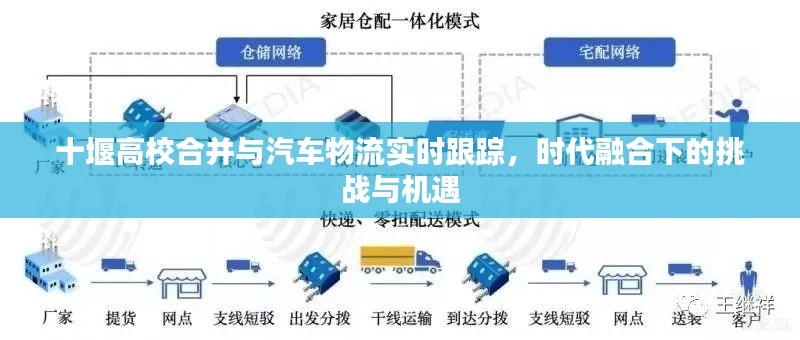 十堰高校合并与汽车物流实时跟踪，时代融合下的挑战与机遇