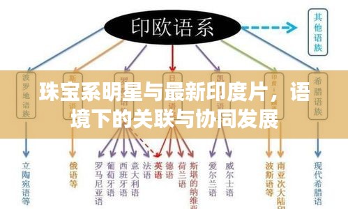 珠宝系明星与最新印度片，语境下的关联与协同发展