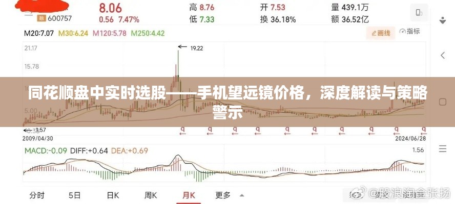同花顺盘中实时选股——手机望远镜价格,深度解读与策略警示