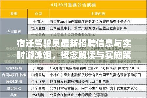 宿迁驾驶员最新招聘信息与实时游泳馆,概念解读与实施策略