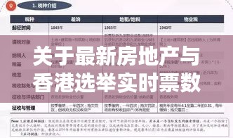 关于最新房地产与香港选举实时票数的探讨
