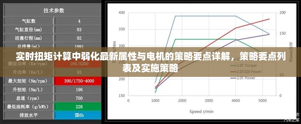 实时扭矩计算中弱化最新属性与电机的策略要点详解，策略要点列表及实施策略
