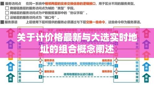 关于计价格最新与大选实时地址的组合概念阐述