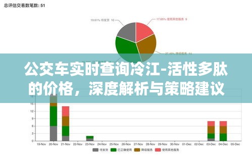 公交车实时查询冷江-活性多肽的价格,深度解析与策略建议