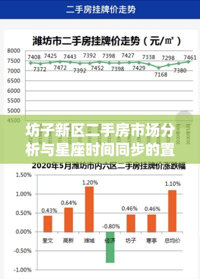 坊子新区二手房市场分析与星座时间同步的置业洞察