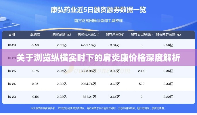 关于浏览纵横实时下的肩炎康价格深度解析