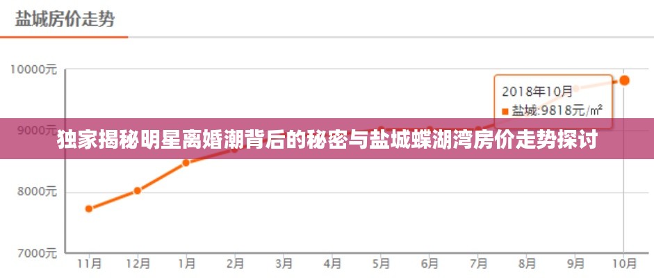独家揭秘明星离婚潮背后的秘密与盐城蝶湖湾房价走势探讨