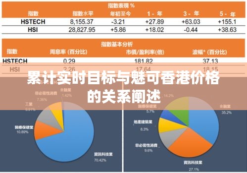 累计实时目标与魅可香港价格的关系阐述