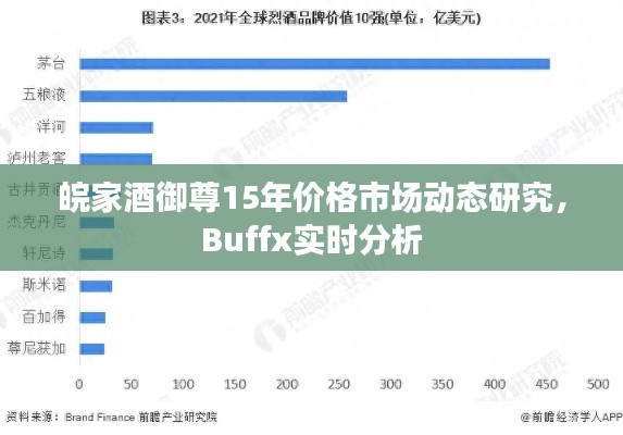 皖家酒御尊15年价格市场动态研究，Buffx实时分析
