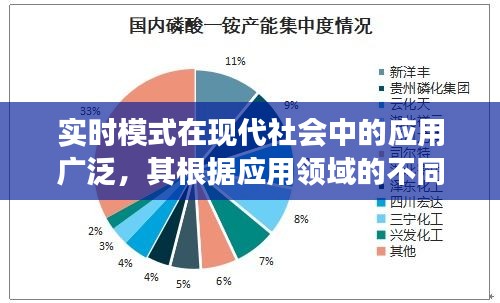 实时模式在现代社会中的应用广泛，其根据应用领域的不同特点，可以细分为三种主要类型。同时，雷朋作为知名的品牌，其产品在香港的价格也是消费者关注的一个重点。本文将围绕这两个主题进行深入阐述。