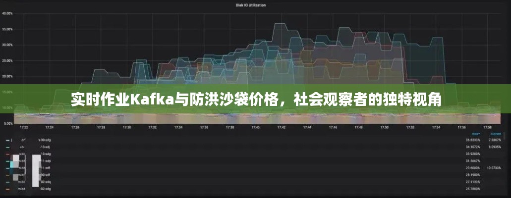 实时作业Kafka与防洪沙袋价格，社会观察者的独特视角