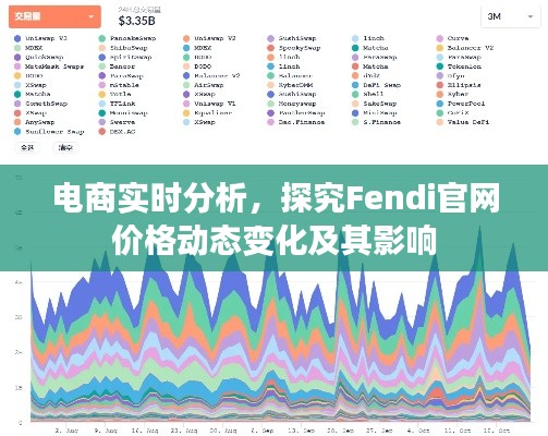 电商实时分析,探究Fendi官网价格动态变化及其影响
