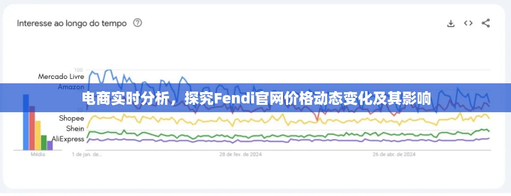 电商实时分析,探究Fendi官网价格动态变化及其影响