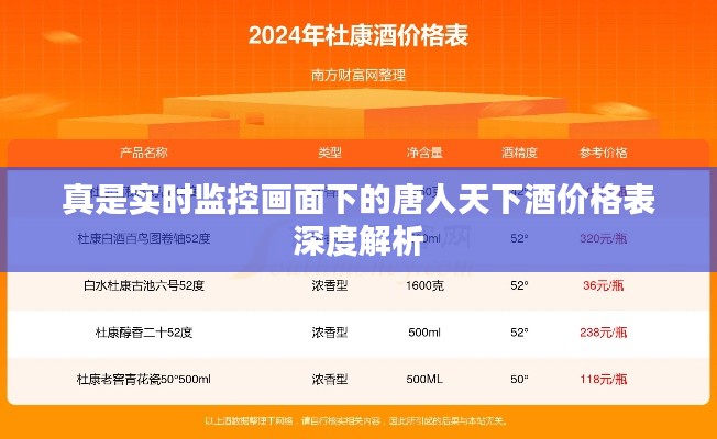 真是实时监控画面下的唐人天下酒价格表深度解析