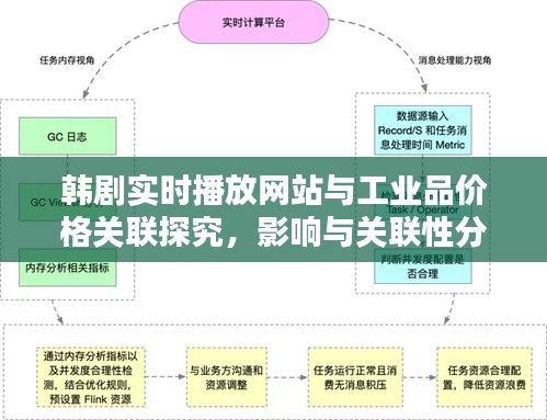 韩剧实时播放网站与工业品价格关联探究，影响与关联性分析