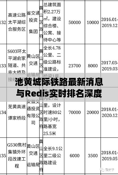 池黄城际铁路最新消息与Redis实时排名深度剖析