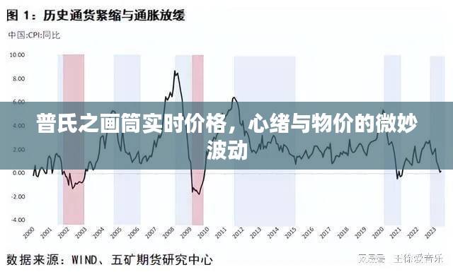 普氏之画筒实时价格，心绪与物价的微妙波动