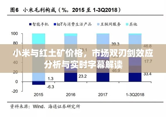 小米与红土矿价格，市场双刃剑效应分析与实时字幕解读