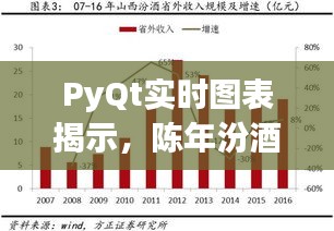 PyQt实时图表揭示,陈年汾酒价格走势与市场深度洞察