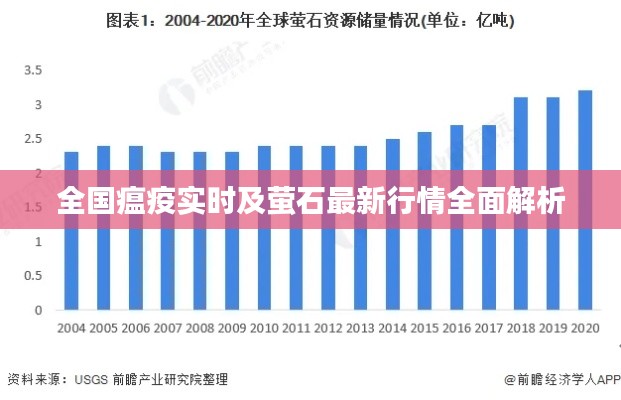 全国瘟疫实时及萤石最新行情全面解析