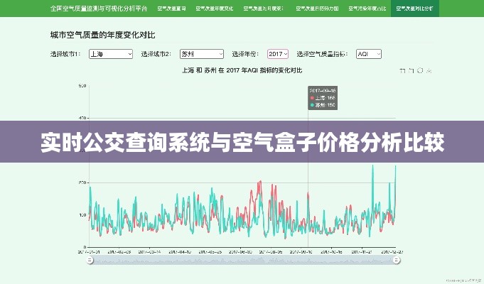 实时公交查询系统与空气盒子价格分析比较