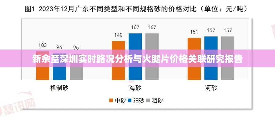 新余至深圳实时路况分析与火腿片价格关联研究报告