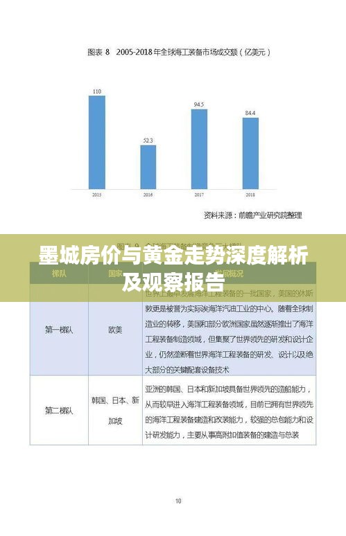 墨城房价与黄金走势深度解析及观察报告