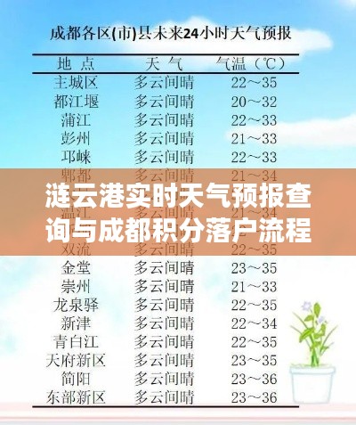 涟云港实时天气预报查询与成都积分落户流程最新详解