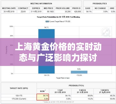 上海黄金价格的实时动态与广泛影响力探讨