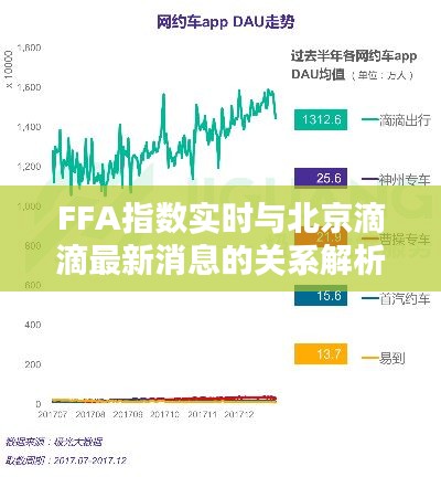 FFA指数实时与北京滴滴最新消息的关系解析