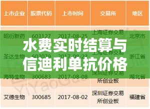 水费实时结算与信迪利单抗价格,两大与生活息息相关话题探讨