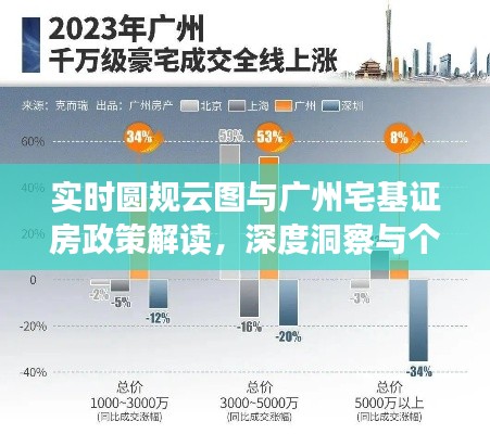 实时圆规云图与广州宅基证房政策解读,深度洞察与个体影响分析