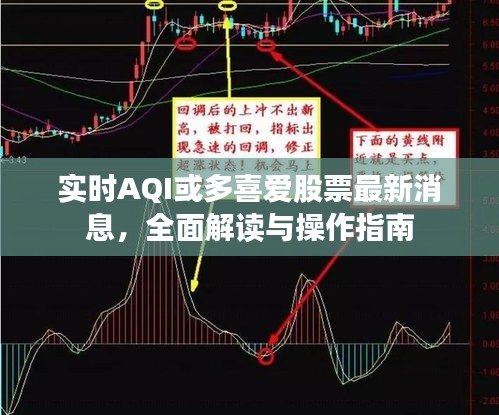 实时AQI或多喜爱股票最新消息，全面解读与操作指南