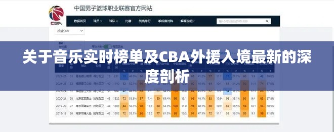 关于音乐实时榜单及CBA外援入境最新的深度剖析