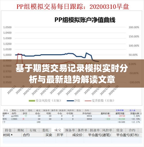 基于期货交易记录模拟实时分析与最新趋势解读文章