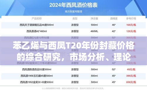 苯乙烯与西凤T20年份封藏价格的综合研究，市场分析、理论引用与结论综述