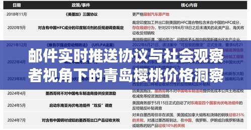 邮件实时推送协议与社会观察者视角下的青岛樱桃价格洞察与思考