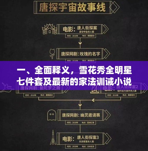 一、全面释义,雪花秀全明星七件套及最新的家法训诫小说