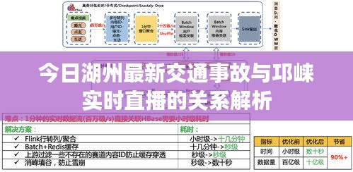 今日湖州最新交通事故与邛崃实时直播的关系解析