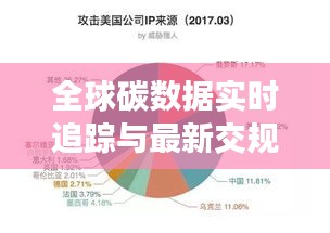 全球碳数据实时追踪与最新交规考试,环保出行的数据实践之旅
