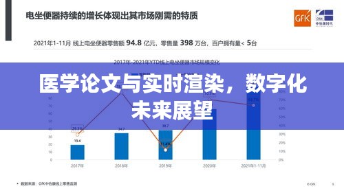 医学论文与实时渲染，数字化未来展望