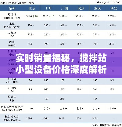 实时销量揭秘，搅拌站小型设备价格深度解析！
