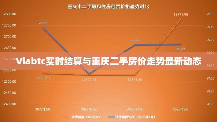 Viabtc实时结算与重庆二手房价走势最新动态