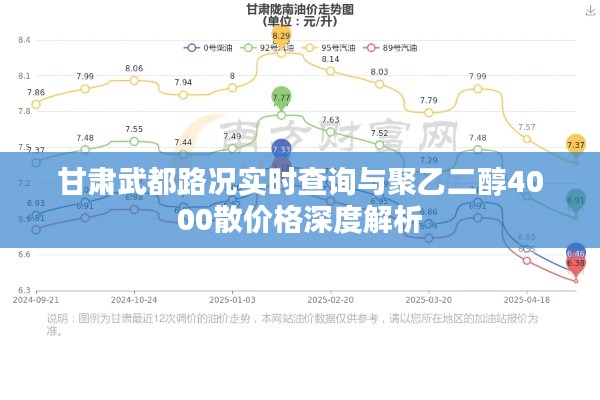 甘肃武都路况实时查询与聚乙二醇4000散价格深度解析
