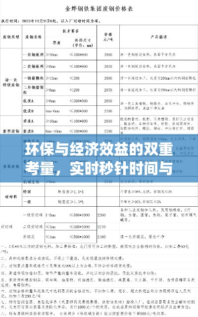 环保与经济效益的双重考量,实时秒针时间与废铝电缆回收价格表全解析