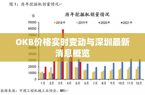 OKB价格实时变动与深圳最新消息概览