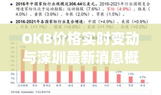 OKB价格实时变动与深圳最新消息概览