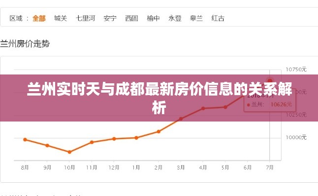 兰州实时天与成都最新房价信息的关系解析