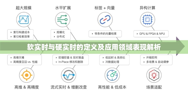 软实时与硬实时的定义及应用领域表现解析